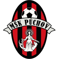 MŠK Púchov